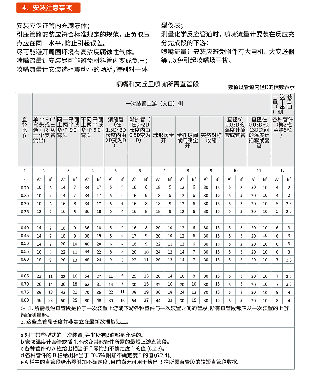 噴嘴式差壓流量計-04.jpg