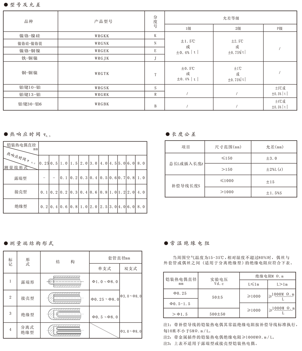 WRG-K鎧裝熱電偶02.jpg