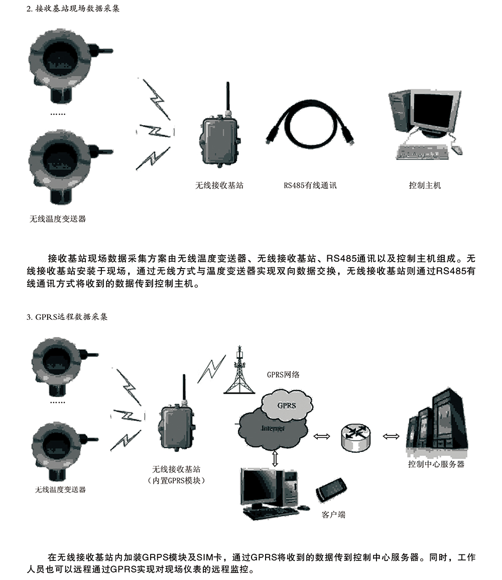 SBW-WT型無(wú)線溫度變送器3.jpg
