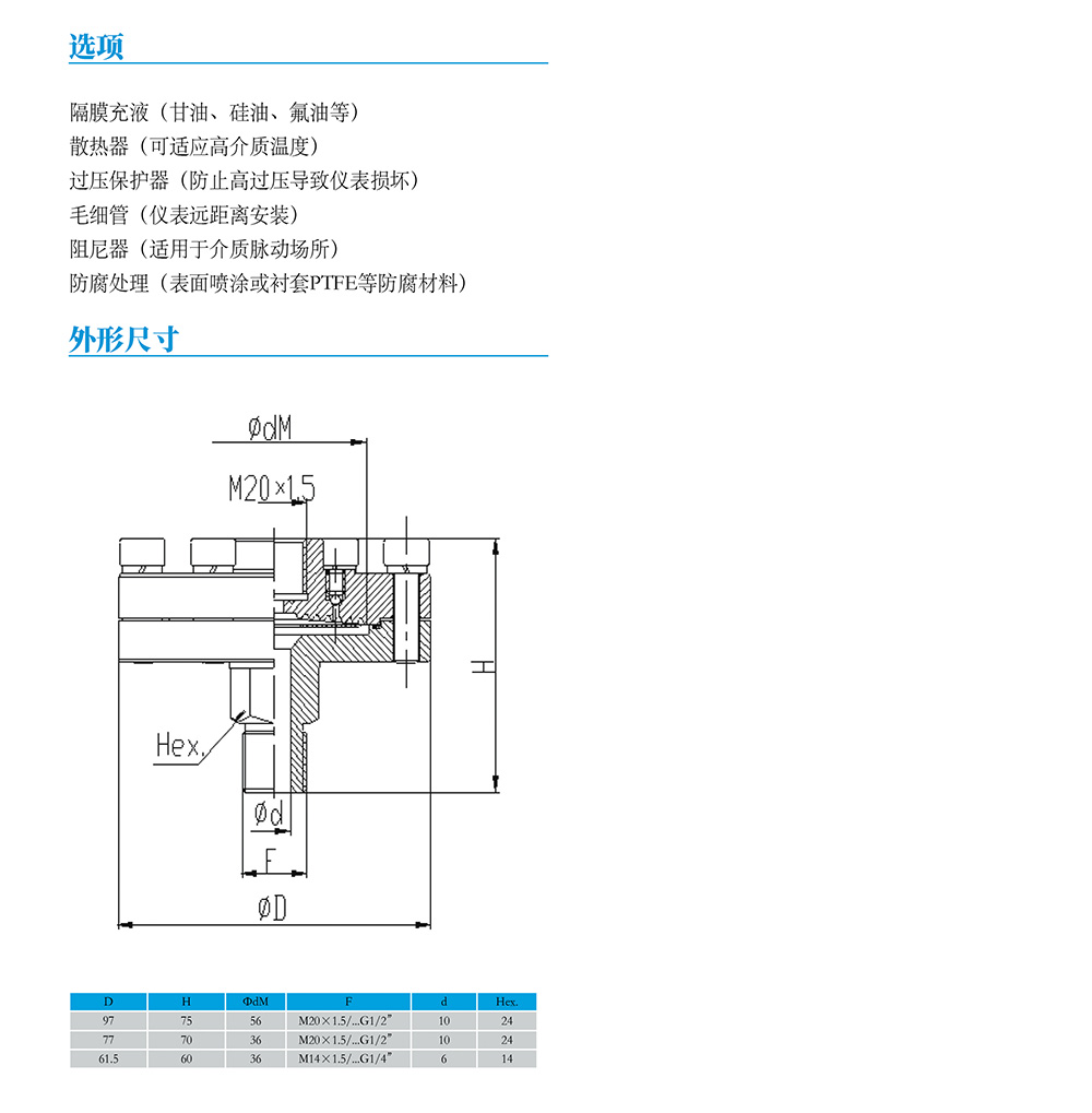 西派壓力表選型樣冊(cè)2023版-44-2.jpg