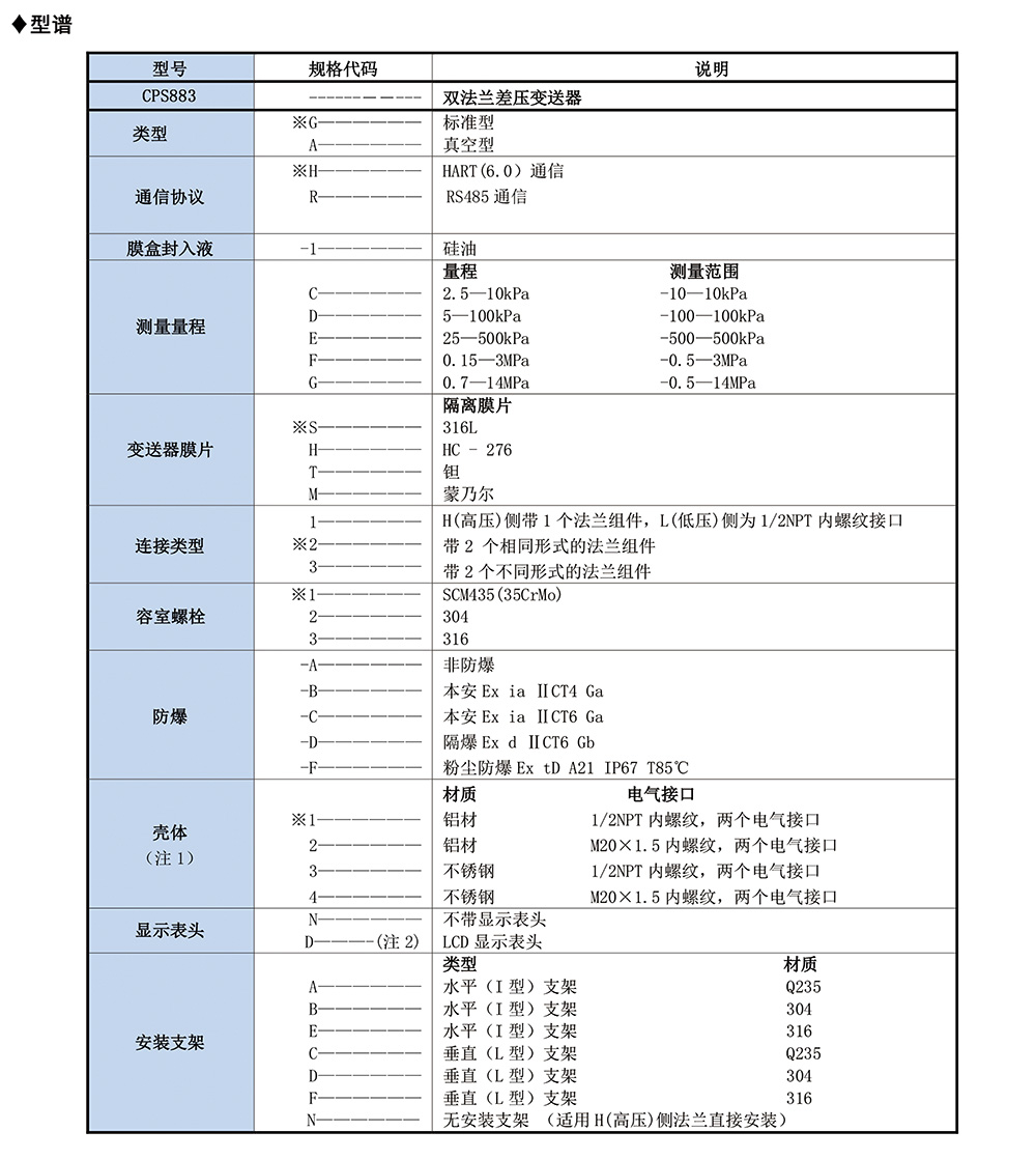 西派壓力變送器選型樣冊2023版-24.jpg