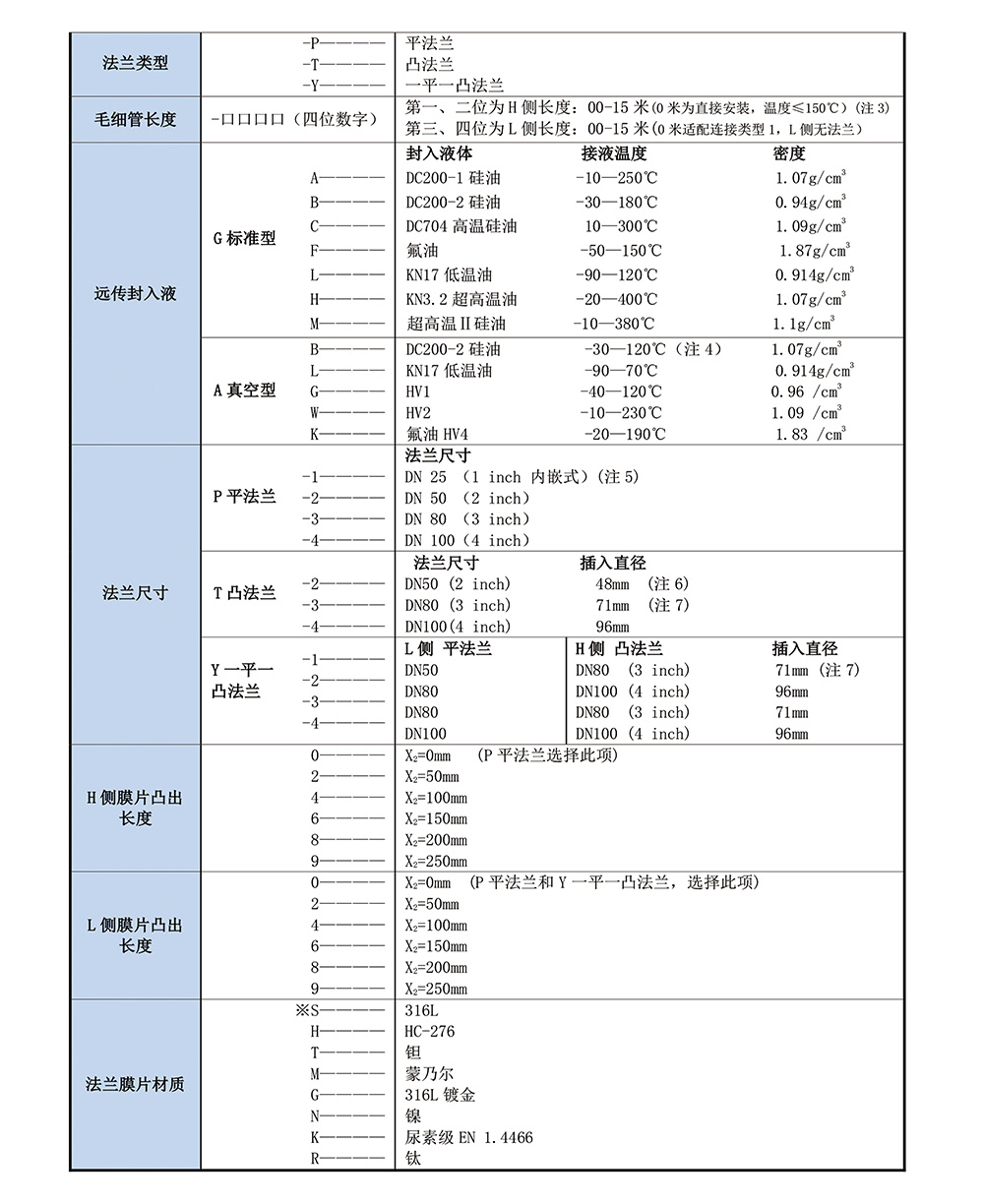 西派壓力變送器選型樣冊2023版-24-2.jpg