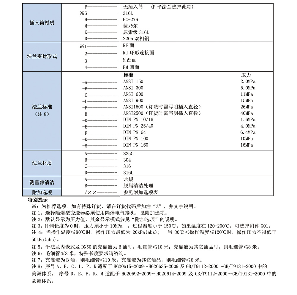 西派壓力變送器選型樣冊2023版-25.jpg