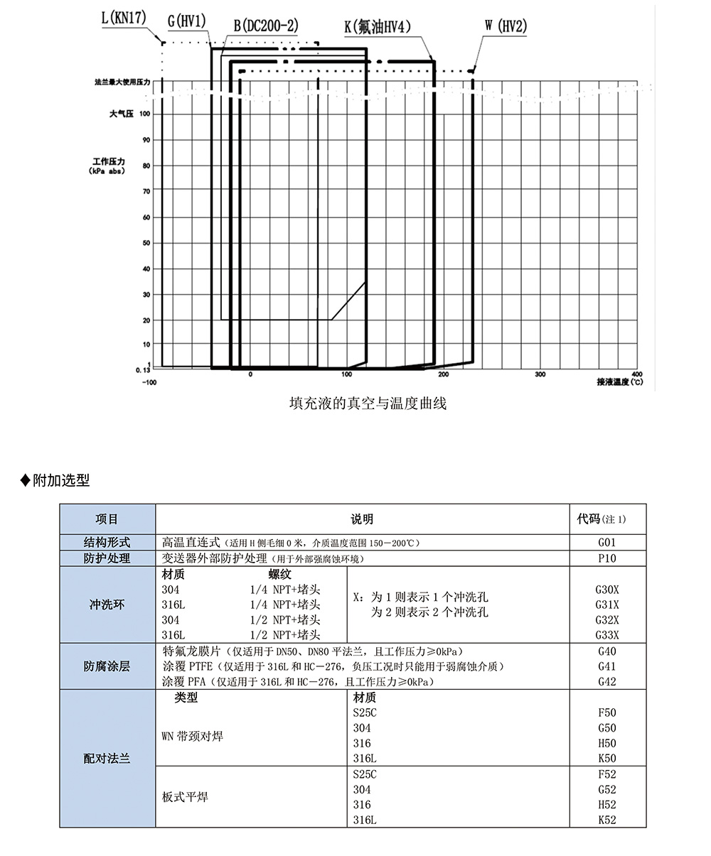 西派壓力變送器選型樣冊2023版-25-2.jpg
