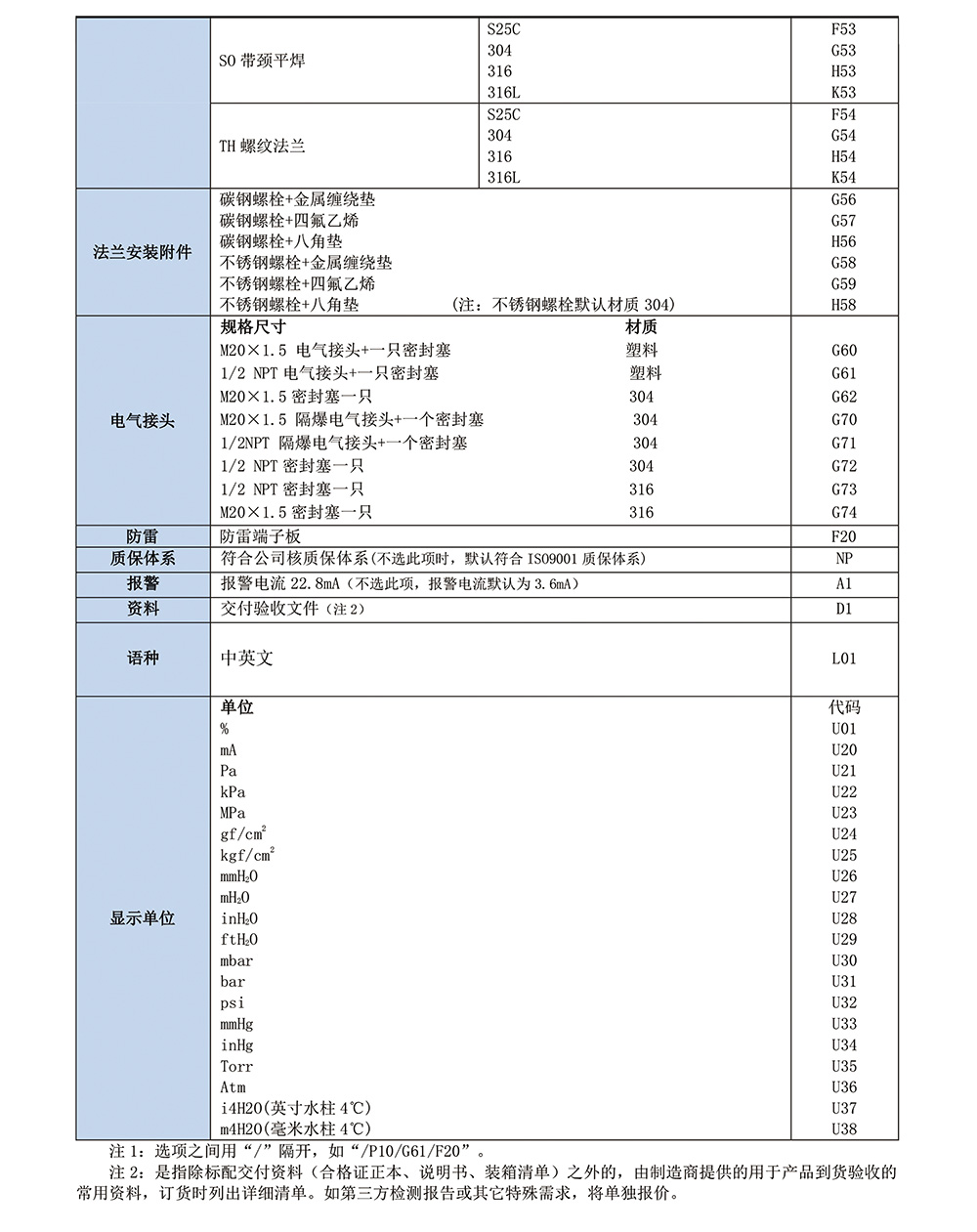 西派壓力變送器選型樣冊2023版-26.jpg
