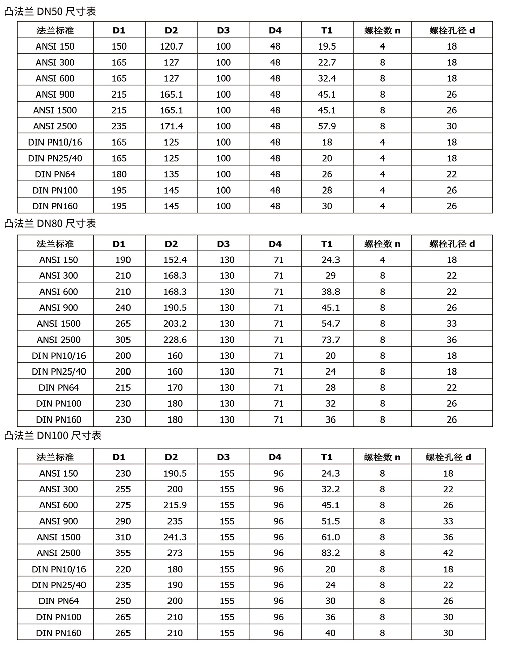 西派壓力變送器選型樣冊2023版-28.jpg
