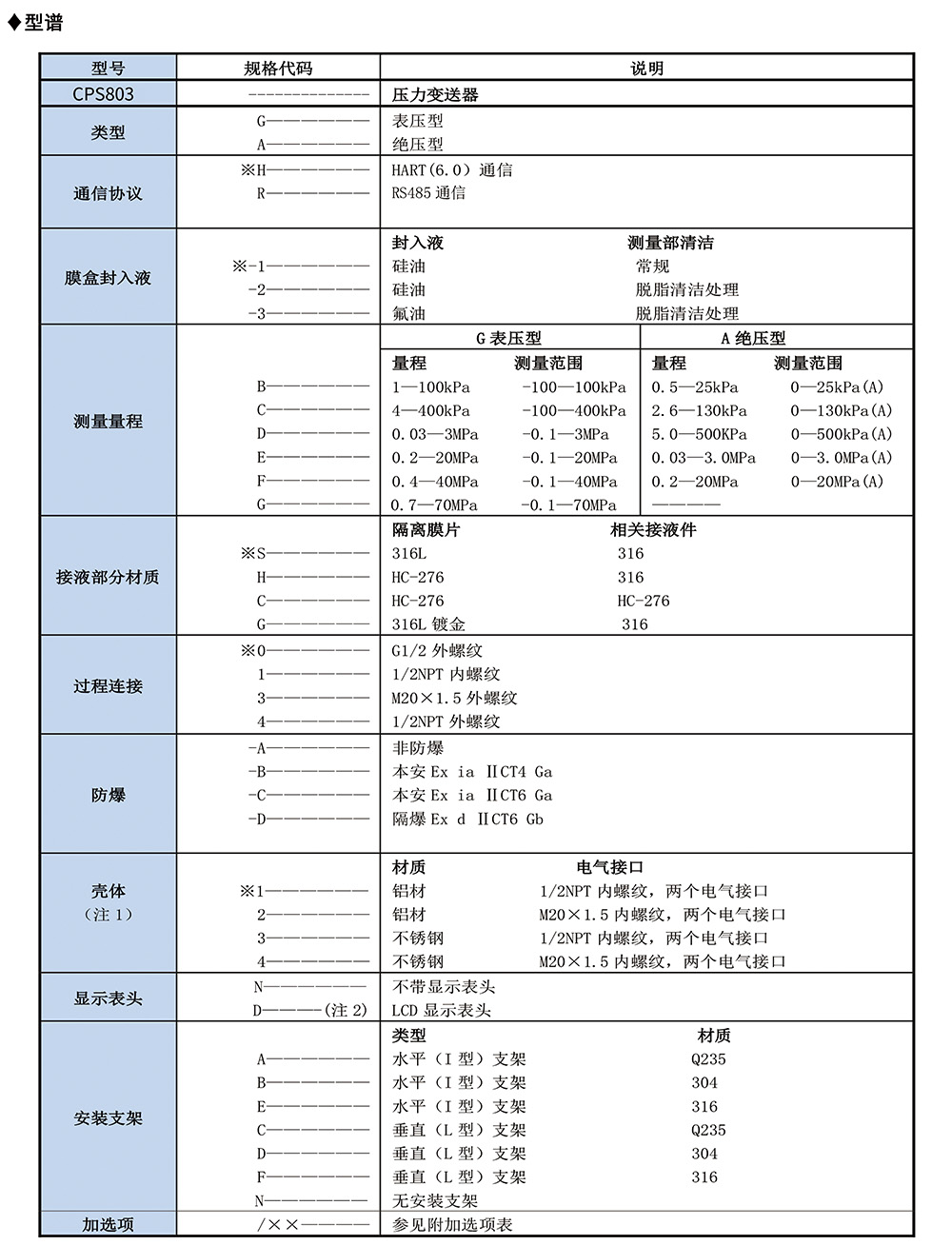 西派壓力變送器選型樣冊(cè)2023版-8.jpg