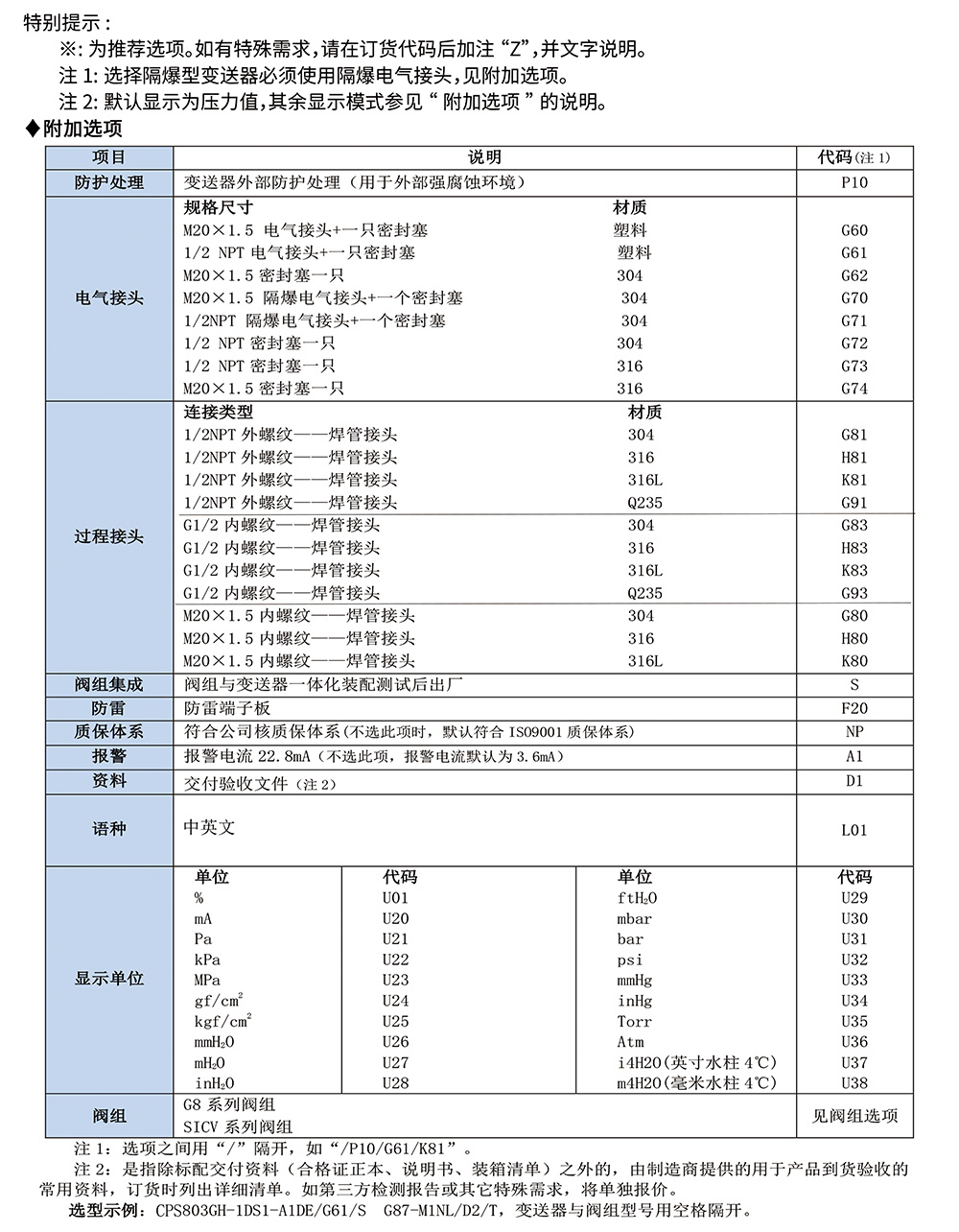 西派壓力變送器選型樣冊(cè)2023版-8-2.jpg