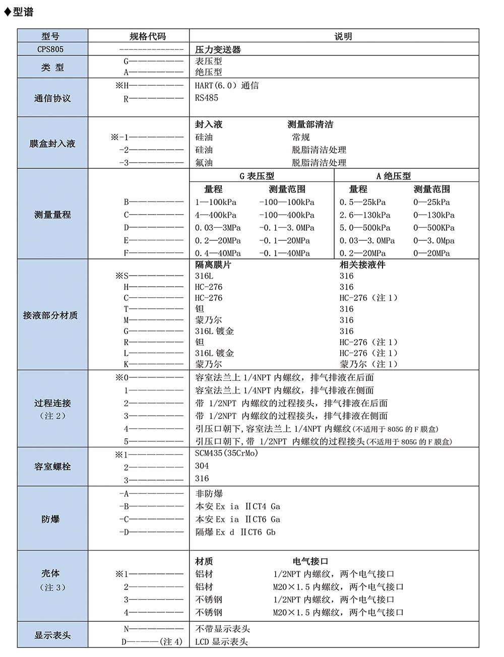 西派壓力變送器選型樣冊2023版-10.jpg