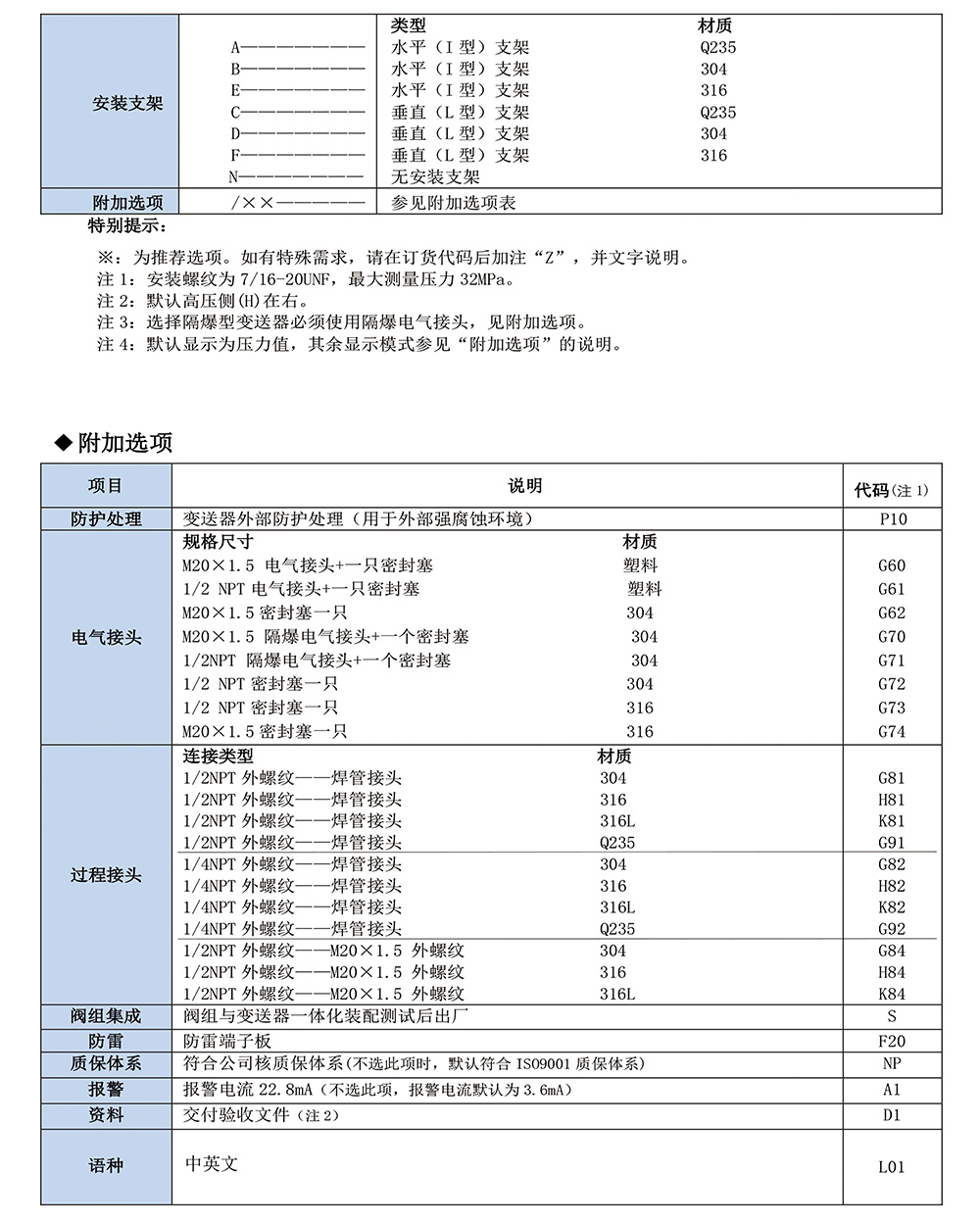 西派壓力變送器選型樣冊2023版-10-2.jpg
