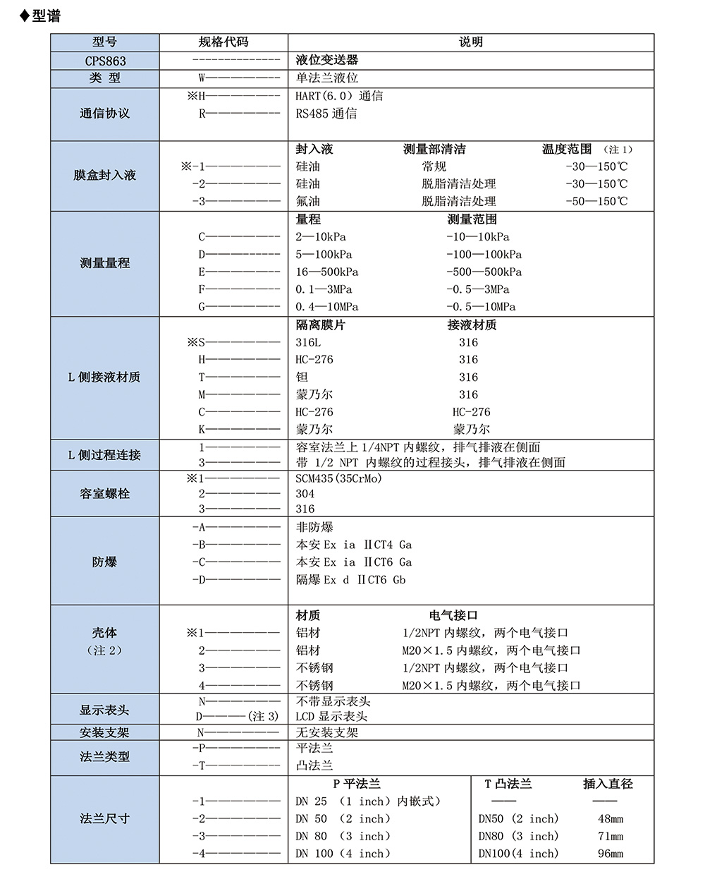 西派壓力變送器選型樣冊2023版-14-2.jpg