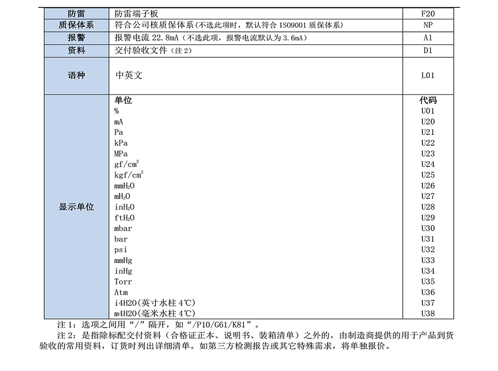 西派壓力變送器選型樣冊2023版-16.jpg