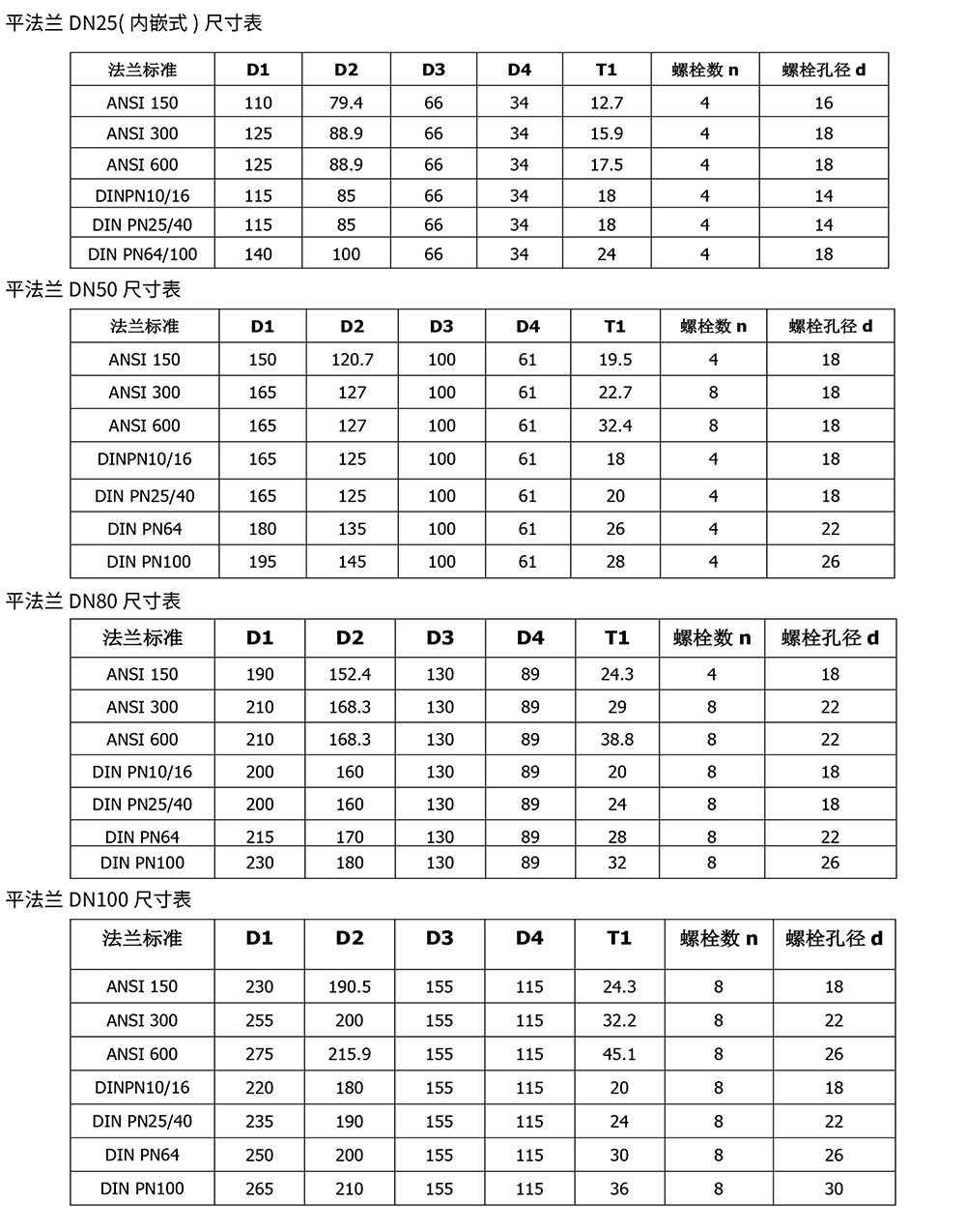 西派壓力變送器選型樣冊2023版-17.jpg