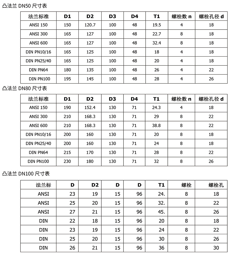 西派壓力變送器選型樣冊2023版-18.jpg