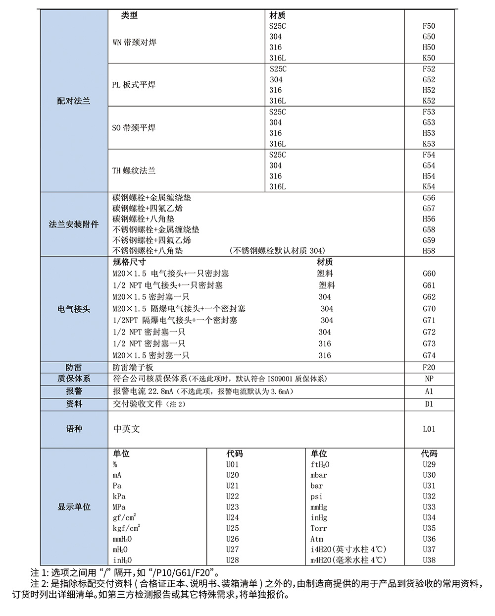 西派壓力變送器選型樣冊2023版-20-2.jpg