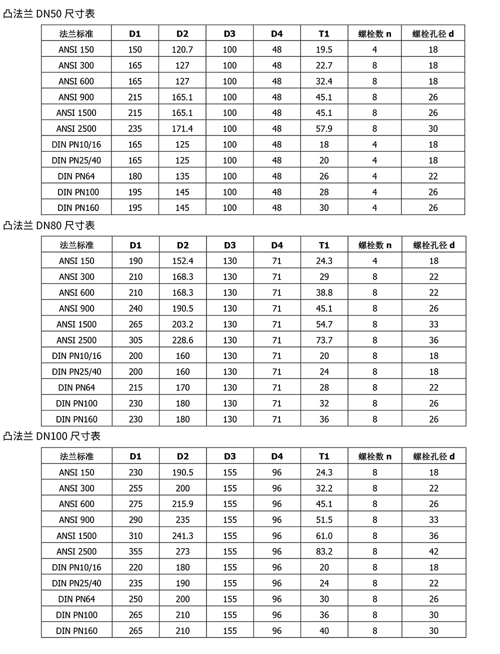 西派壓力變送器選型樣冊2023版-23.jpg