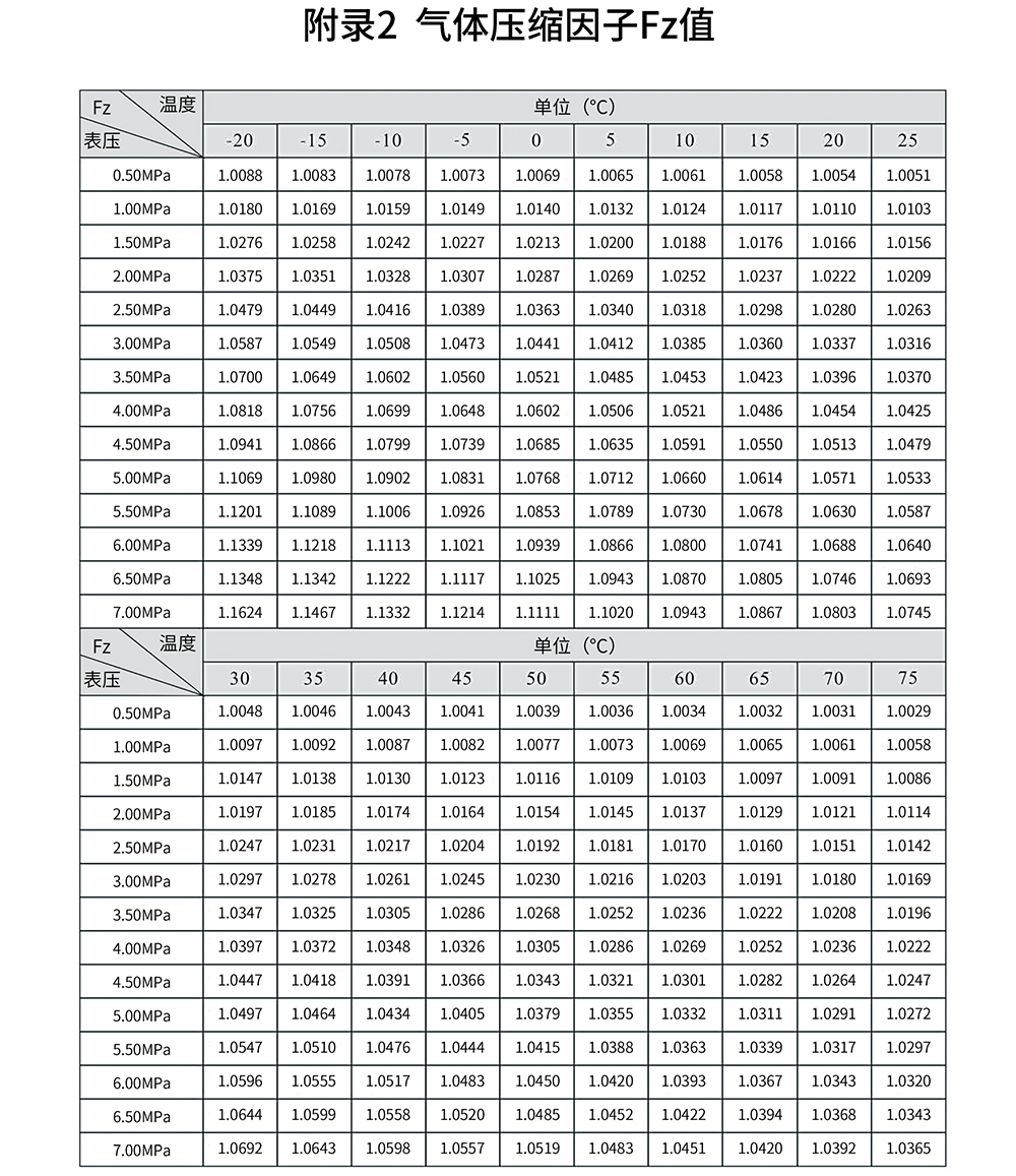 西派渦輪流量計(jì)選型樣冊(cè)2023版-13.jpg