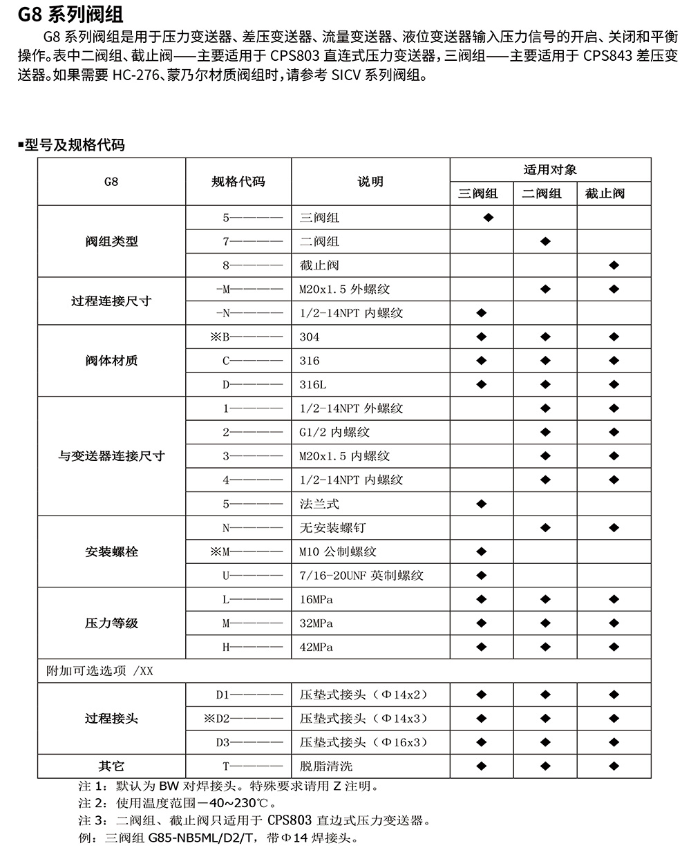 西派壓力變送器選型樣冊2023版 (1)-34.jpg