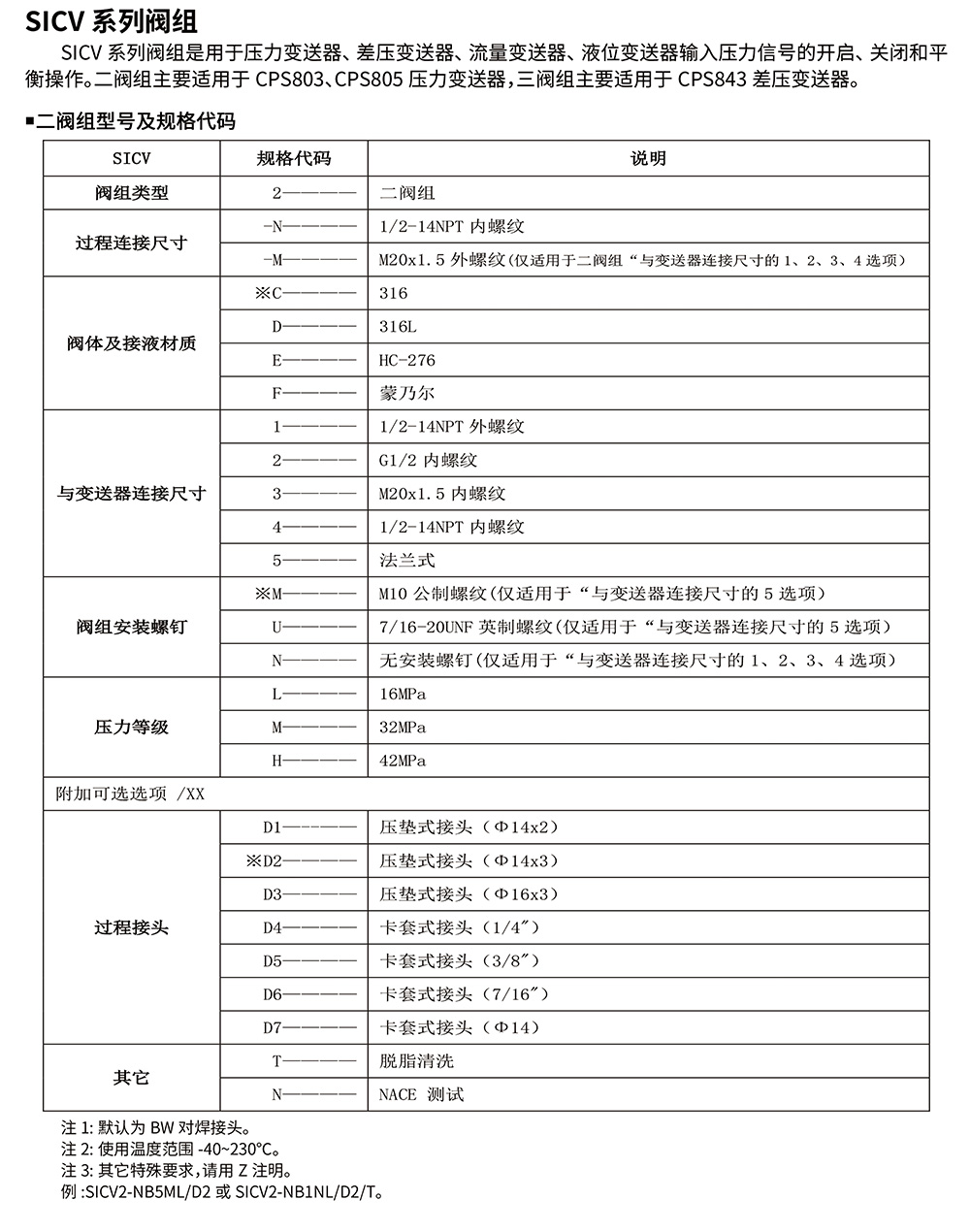 西派壓力變送器選型樣冊2023版 (1)-35.jpg