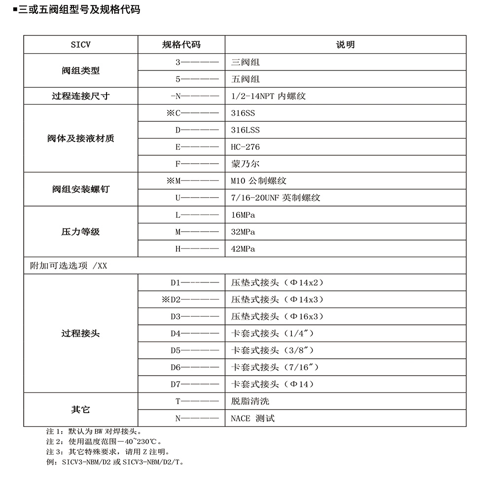 西派壓力變送器選型樣冊2023版 (1)-36-2.jpg