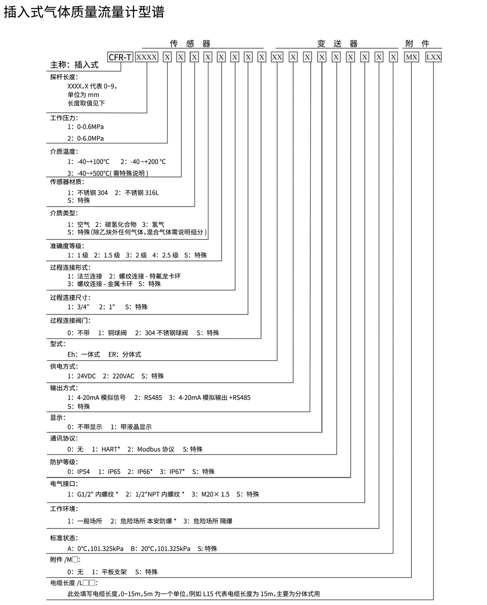 熱式氣體質(zhì)量流量計(jì)04.jpg