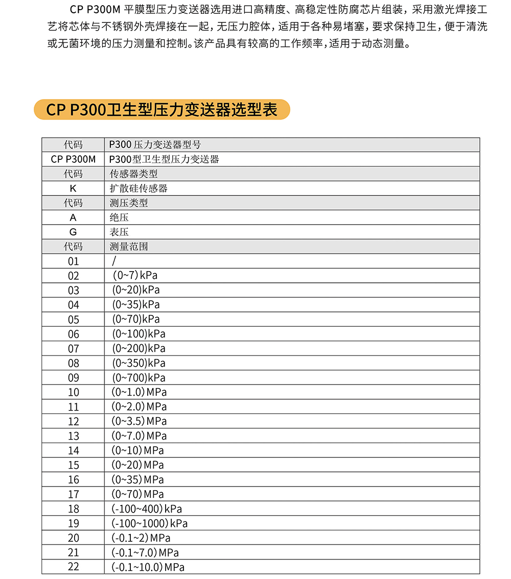 CP-P300M衛(wèi)生型壓力變送器02.jpg