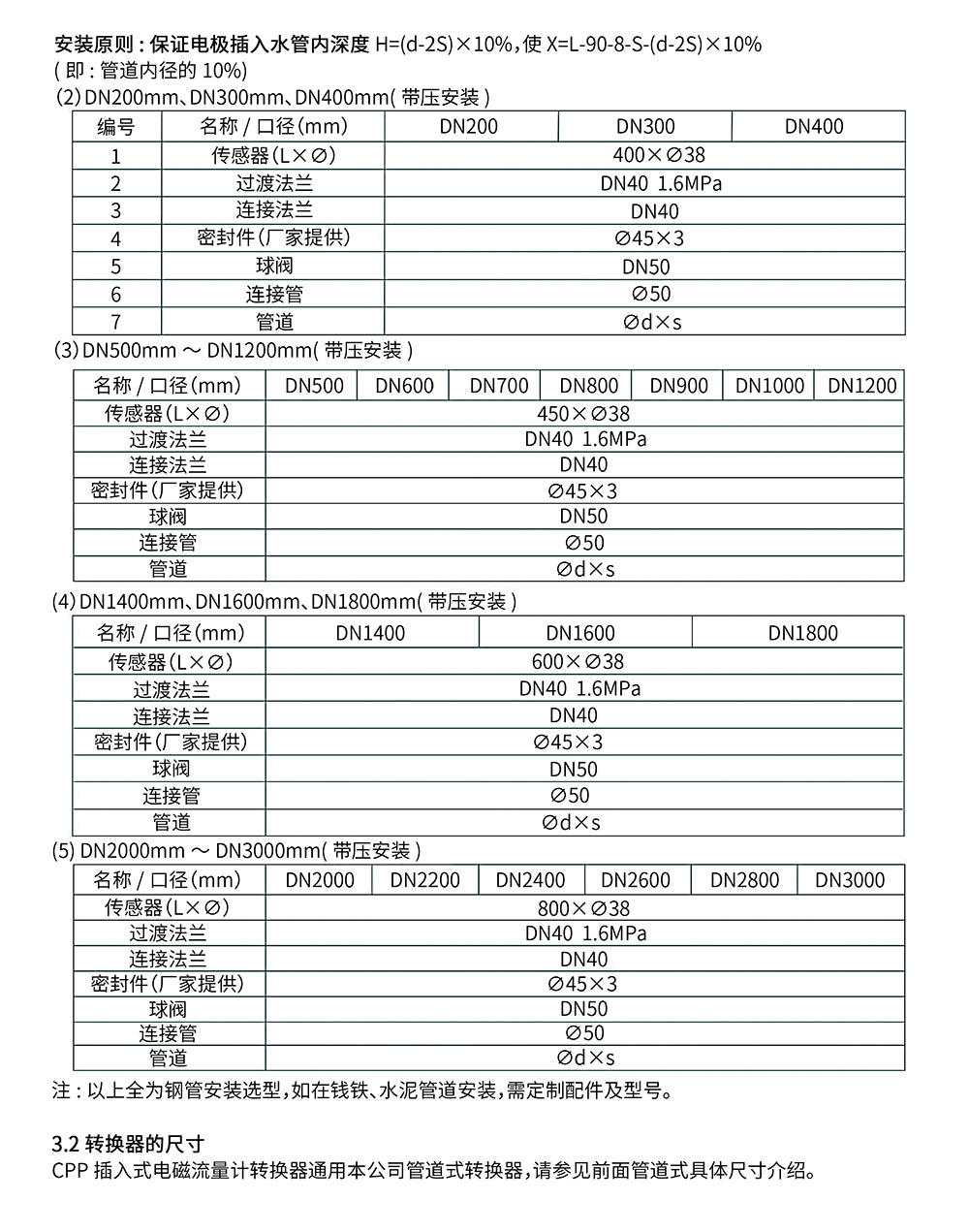 西派電磁流量計選型樣冊2023版 (1)-28-2.jpg