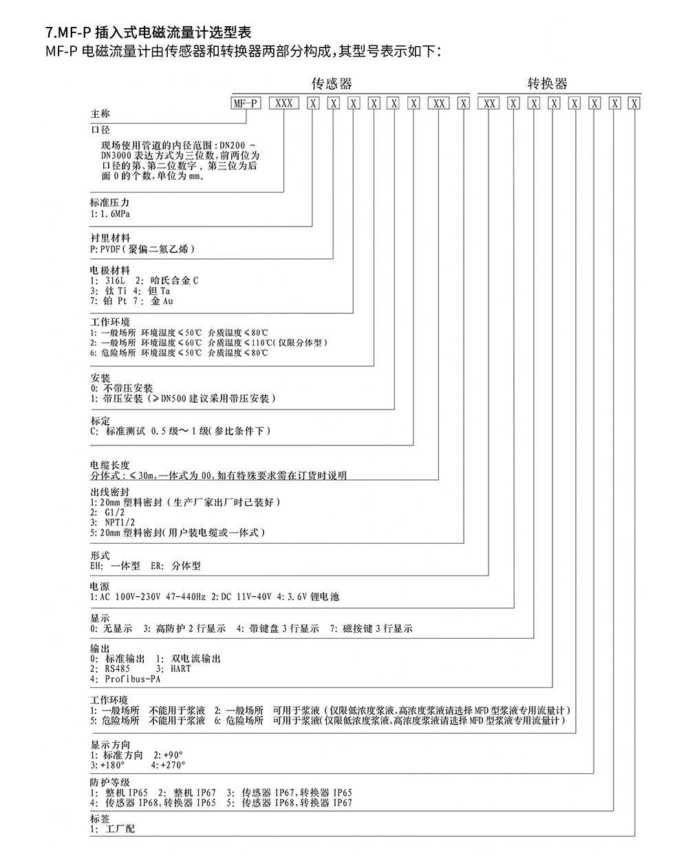 西派電磁流量計選型樣冊2023版 (1)-31.jpg
