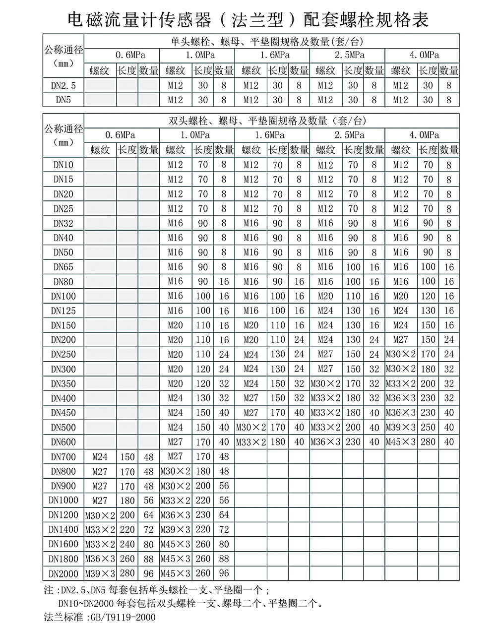 西派電磁流量計選型樣冊2023版 (1)-33.jpg
