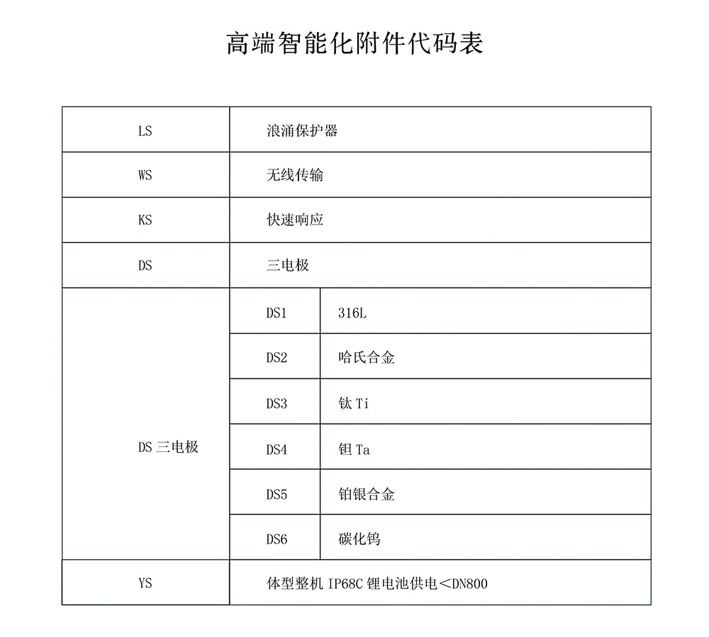 西派電磁流量計選型樣冊2023版 (1)-33-2.jpg