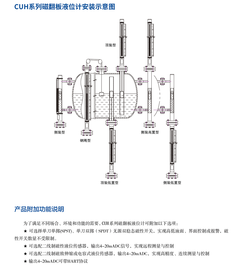 CUH系列磁翻板液位計03.jpg