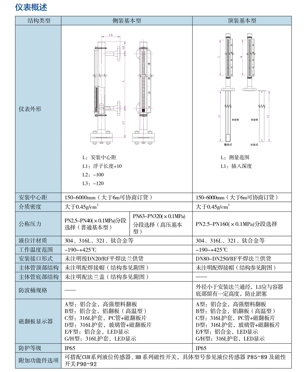 CUH系列磁翻板液位計04.jpg
