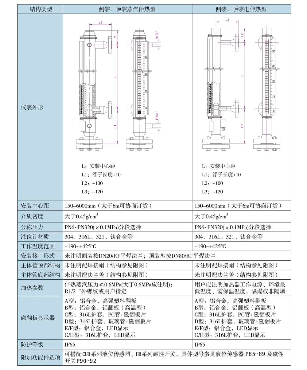 CUH系列磁翻板液位計05.jpg