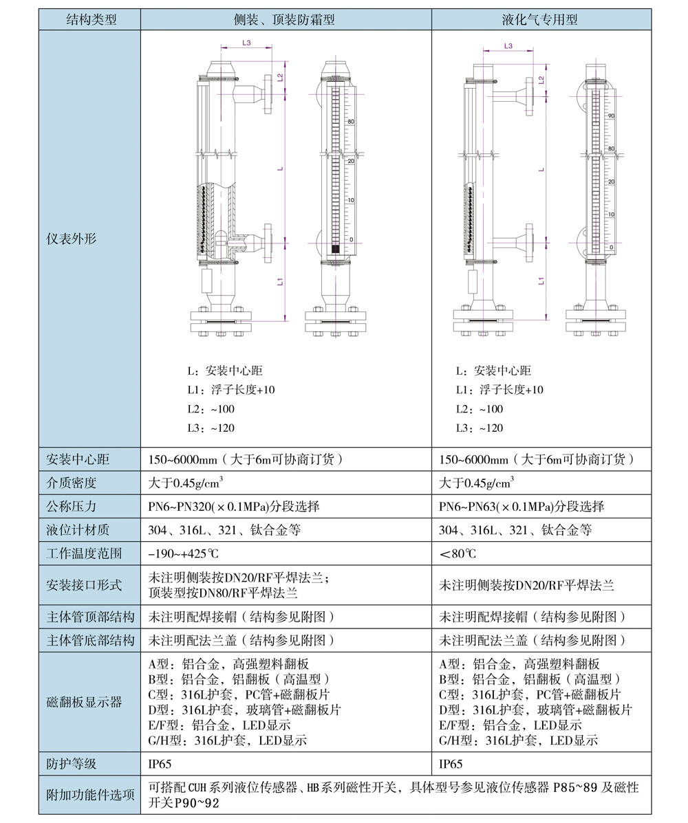 CUH系列磁翻板液位計06.jpg