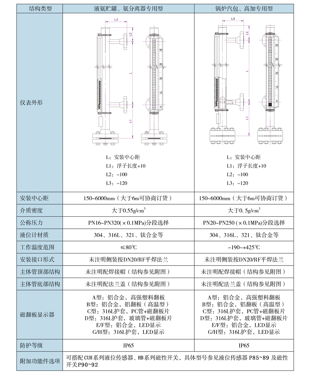 CUH系列磁翻板液位計07.jpg