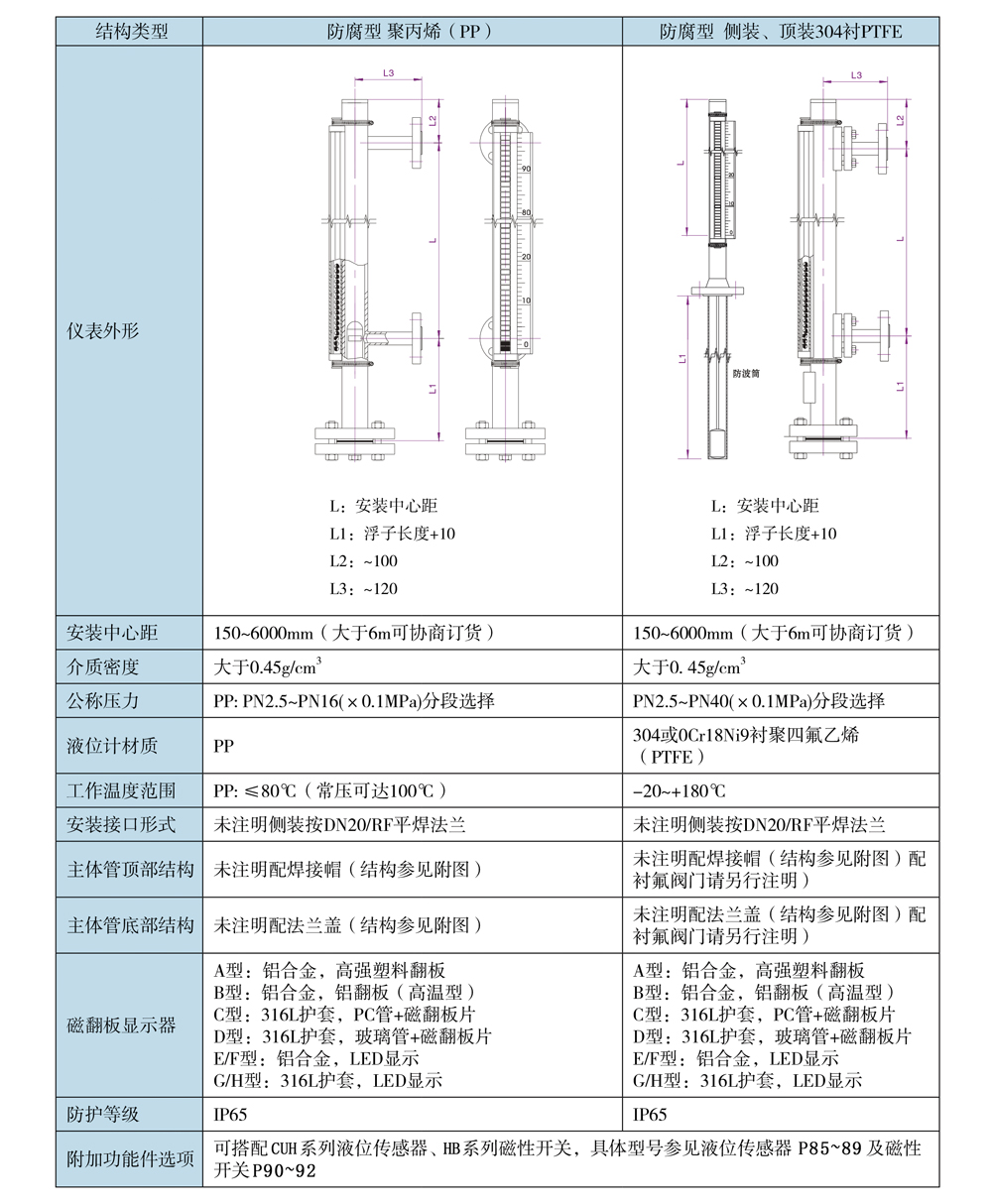 CUH系列磁翻板液位計08.jpg