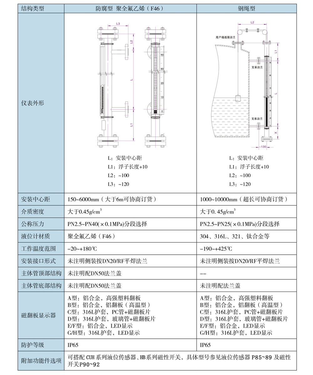 CUH系列磁翻板液位計09.jpg