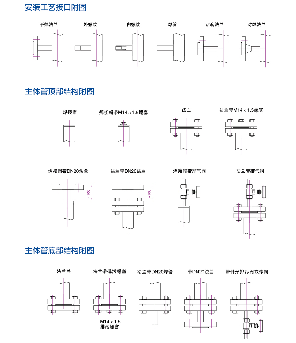 CUH系列磁翻板液位計10.jpg