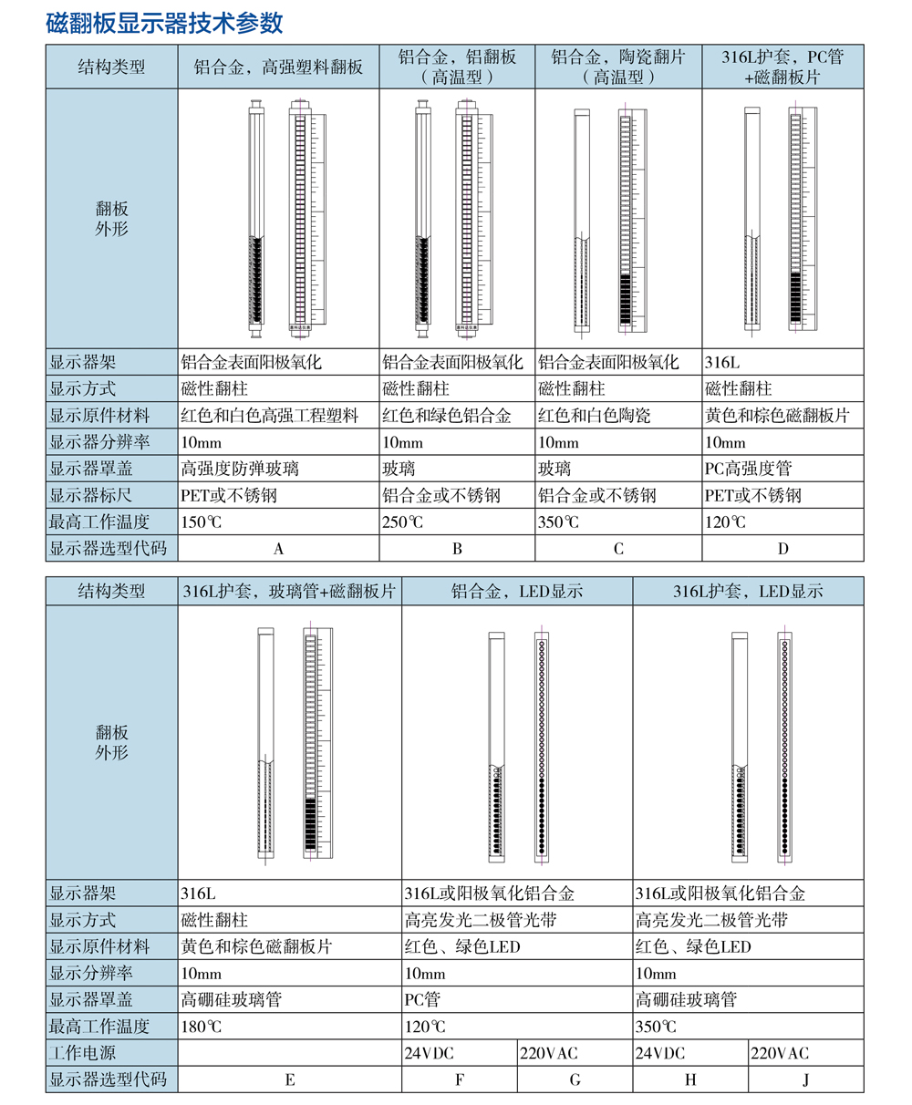 CUH系列磁翻板液位計11.jpg