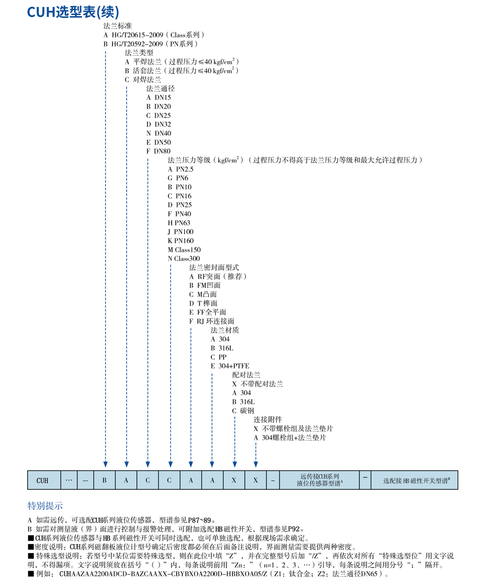 CUH系列磁翻板液位計13.jpg