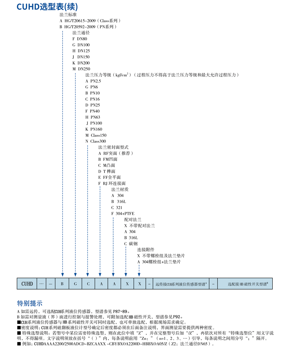 CUH系列磁翻板液位計15.jpg
