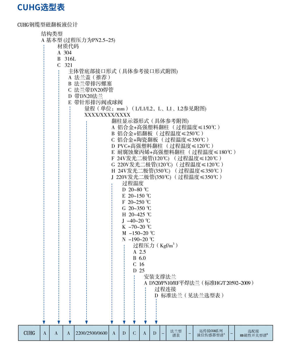 CUH系列磁翻板液位計16.jpg