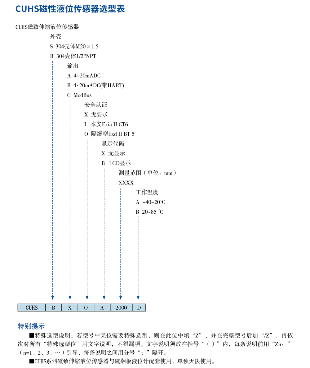 CUH系列磁翻板液位計21.jpg