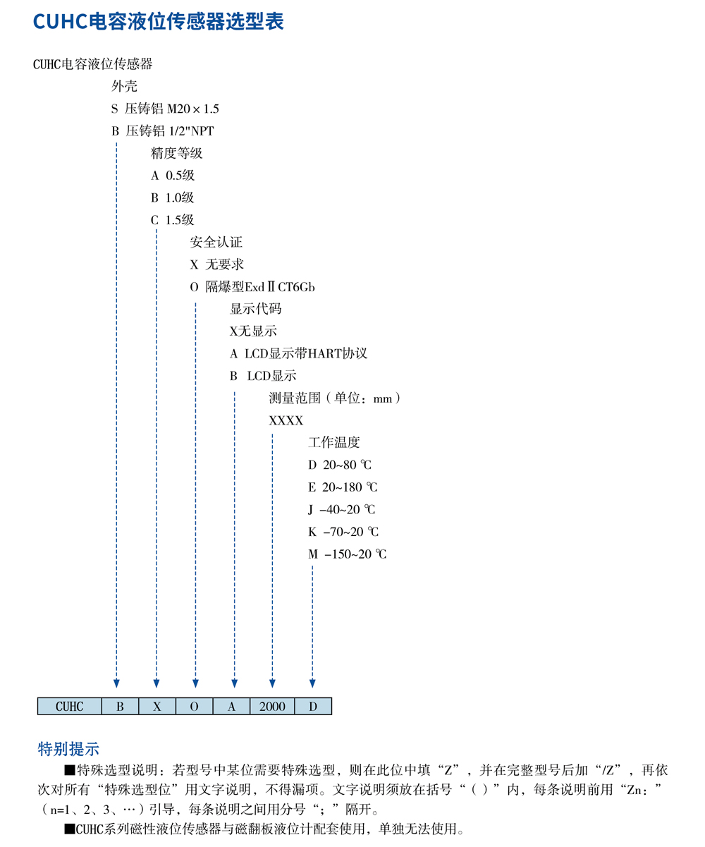 CUH系列磁翻板液位計22.jpg