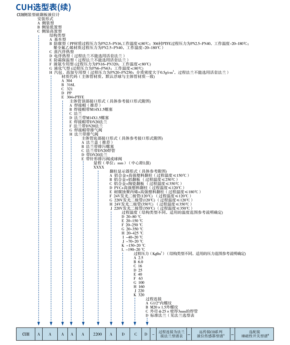 CUH系列磁翻板液位計12.jpg