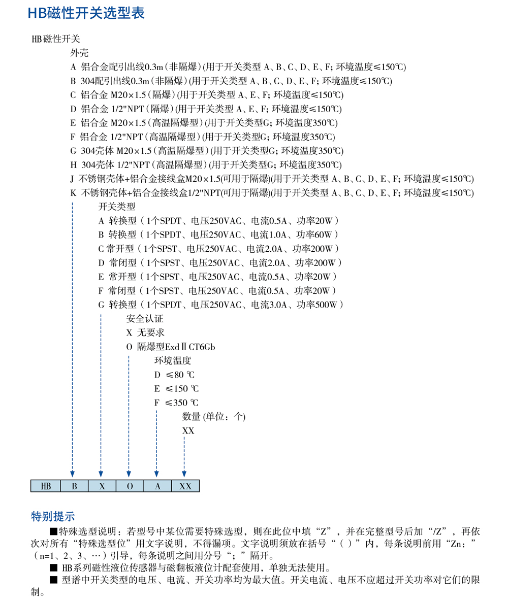 CUH系列磁翻板液位計(jì)25.jpg
