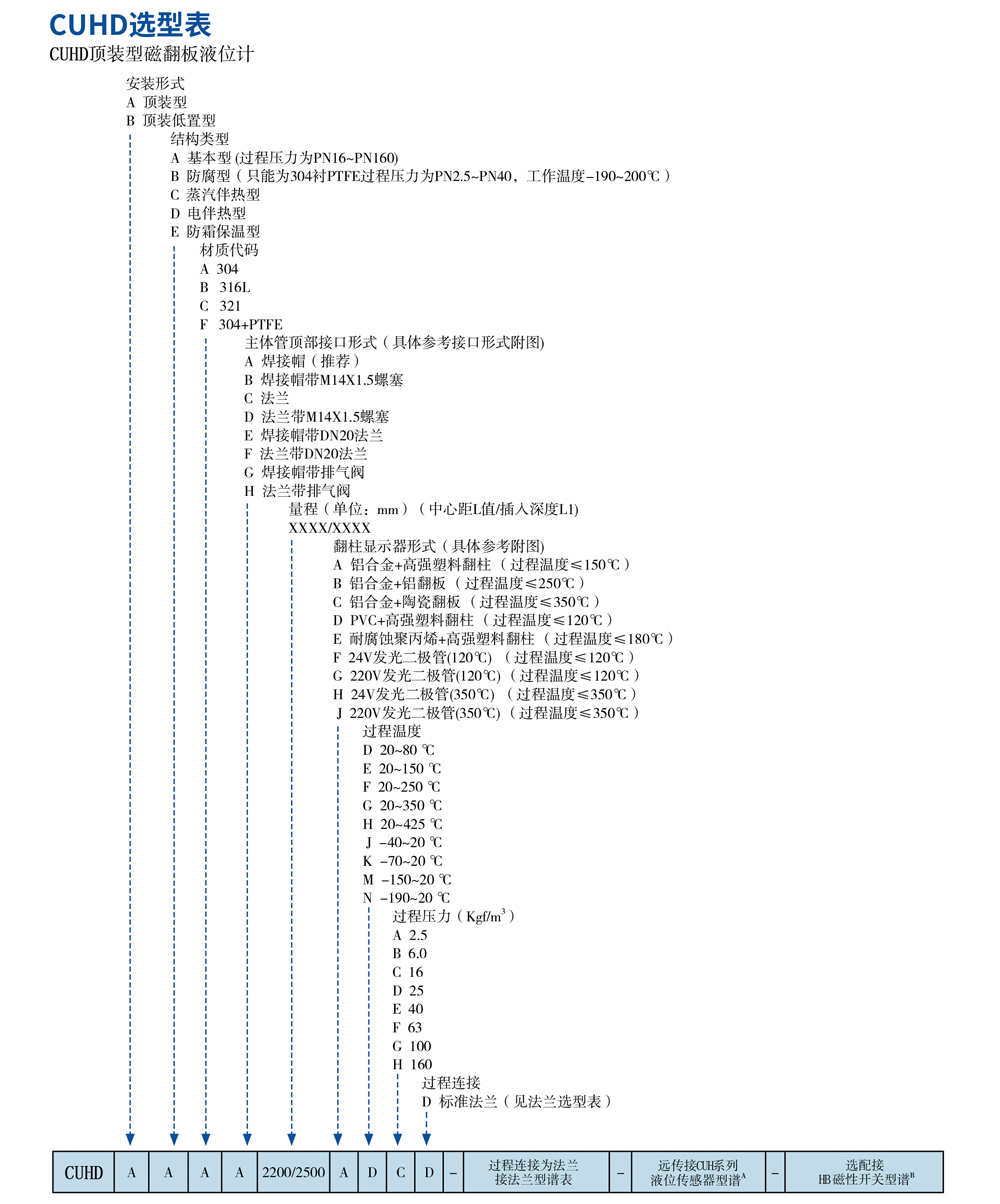 CUH系列磁翻板液位計(jì)14.jpg