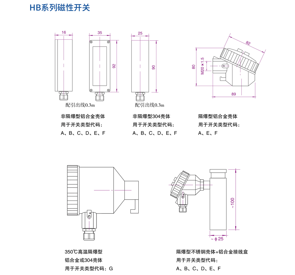CUH系列磁翻板液位計(jì)24.jpg