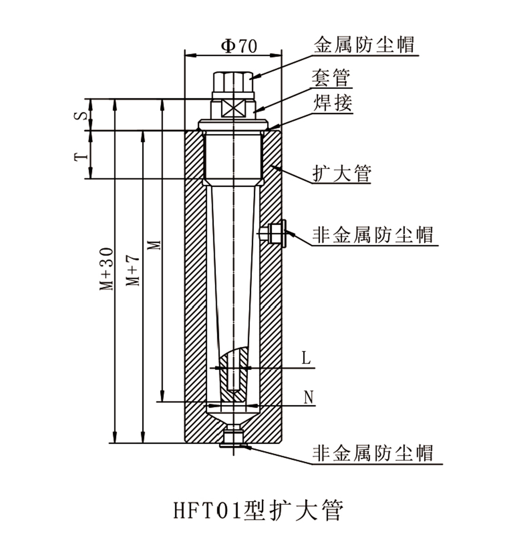 74. HFT□核電溫度計(jì)專用擴(kuò)大管