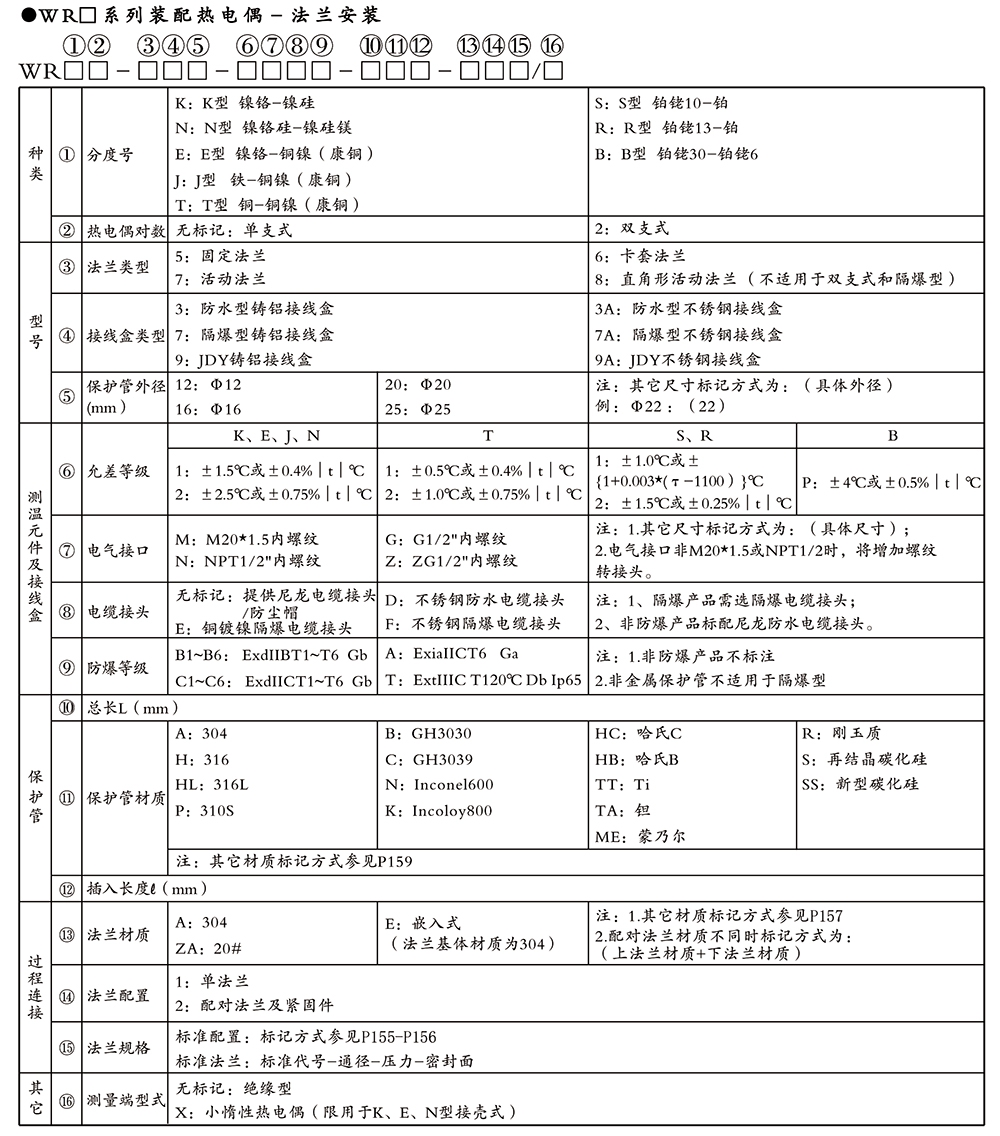西派溫度儀表選型樣冊2024版-16.jpg
